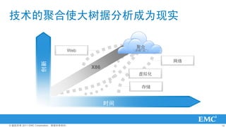 ľۺʹݷΪʵ

                                                    ۺ
                                  Web              ༴ơ


                                                             
                  




                                        X86
                                                     ⻯

                                                      洢


                                              ʱ


? Ȩ 2011 EMC CorporationȨ                               15
 