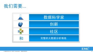 Ҫ...

                                       ݿѧ
                                         
                                         
                                     Ĵݷջ



? Ȩ 2011 EMC CorporationȨ                17
 