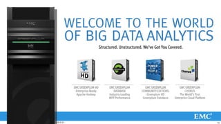 ? Ȩ 2011 EMC CorporationȨ   18
 