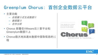 Greenplum Chorus: ״˾ƽ̨
? Ҫ
   C ҷʽݿ
   C ݷ
   C 
? Chorus VMwareƼƽ̨
  Greenplumݿ
? ChorusؼٴȡϢĹ
  




? Ȩ 2011 EMC CorporationȨ   23
 