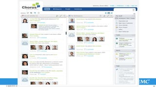 ? Ȩ 2011 EMC CorporationȨ   24
 