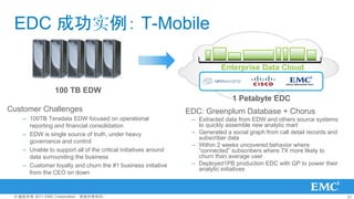 EDC ɹʵ T-Mobile

                                                                             Enterprise Data Cloud

                100 TB EDW
                                                                                 1 Petabyte EDC
Customer Challenges                                              EDC: Greenplum Database + Chorus
    C 100TB Teradata EDW focused on operational                   C Extracted data from EDW and others source systems
      reporting and financial consolidation                         to quickly assemble new analytic mart
    C EDW is single source of truth, under heavy                  C Generated a social graph from call detail records and
                                                                    subscriber data
      governance and control
                                                                  C Within 2 weeks uncovered behavior where
    C Unable to support all of the critical initiatives around      connected subscribers where 7X more likely to
      data surrounding the business                                 churn than average user
    C Customer loyalty and churn the #1 business initiative       C Deployed1PB production EDC with GP to power their
                                                                    analytic initiatives
      from the CEO on down


 ? Ȩ 2011 EMC CorporationȨ                                                                                        27
 