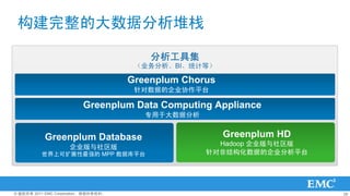 Ĵݷջ

                                          ߼
                                       ҵBIͳƵȣ

                                      Greenplum Chorus
                                       ݵĹ˾Эƽ̨

                          Greenplum Data Computing Appliance
                                         רڴݷ


           Greenplum Database                            Greenplum HD
                     ˾                          Hadoop ˾
          Ͽչǿ MPP ݿƽ̨                      ԷǽṹݵĹ˾ƽ̨




? Ȩ 2011 EMC CorporationȨ                                     28
 