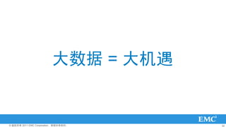  = 


? Ȩ 2011 EMC CorporationȨ   32
 