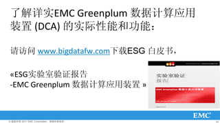 ˽ʵEMC?Greenplum?ݼӦ
װ (DCA)?ʵܺ͹ܣ

 www.bigdatafw.comESG Ƥ飬

?ESGʵ֤
\EMC?Greenplum?ݼӦװ ?



? Ȩ 2011 EMC CorporationȨ   33
 