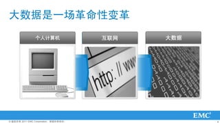 һԱ
                ˼                    




? Ȩ 2011 EMC CorporationȨ               4
 