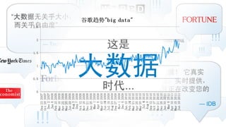 !!!                               !!!
 ޹غС
  غɶȡ
                                                                                     !!!
                     Techcrunch                                             !!!


                                      
                                            ֣ݡȾ
                                        !!! ׿
                                                                        ݣ ʵ
                                                                         ڣʵʱṩ
                                                 ʱ...
                                                             Gartner
                                                                         ڸı
                              ݣ ȴ                                  硱
                               ݸ󡯡                                           IDB
                                                      !!!
               !!!                       451 Group                     !!!
? Ȩ 2011 EMC CorporationȨ                                                        5
 