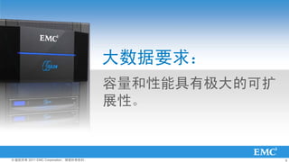 Ҫ
                                      ܾмĿ
                                      չԡ


? Ȩ 2011 EMC CorporationȨ                  8
 