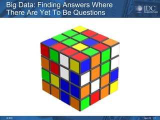 Apr-12
© IDC
Big Data: Finding Answers Where
There Are Yet To Be Questions
Big Data: Finding Answers Where
There Are Yet To Be Questions
11
 