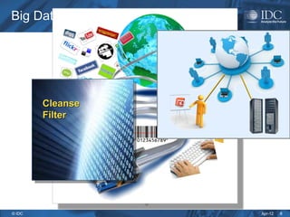 Apr-12
© IDC
Big Data Services
Big Data Services
8
8
Cleanse
Cleanse
Filter
Filter
 