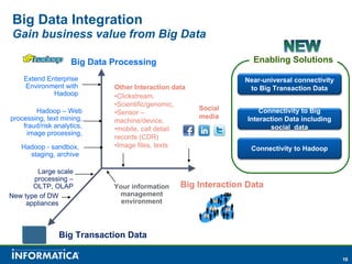 Big Data Integration
Gain business value from Big Data

                     Big Data Processing                           Enabling Solutions

    Extend Enterprise                                            Near-universal connectivity
    Environment with          Other Interaction data              to Big Transaction Data
             Hadoop           •Clickstream,
                              •Scientific/genomic,
         Hadoop – Web                                  Social         Connectivity to Big
                              •Sensor –
processing, text mining,                               media      Interaction Data including
                              machine/device,
    fraud/risk analytics,     •mobile, call detail                       social data
      image processing,
                              records (CDR)
   Hadoop - sandbox,          •Image files, texts                  Connectivity to Hadoop
     staging, archive

        Large scale
       processing –
       OLTP, OLAP             Your information    Big Interaction Data
New type of DW                 management
     appliances                 environment




                Big Transaction Data

                                                                                               10
 