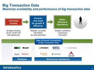 Big Transaction Data
Maximize availability and performance of big transaction data


                              Uncover
                                                          Better
     Universal              new areas
                                                        Actions &
      Access               for growth &
                                                        Operations
                             efficiency

  All data including      Reliable, complete          Greater confidence
  OLTP, OLAP and              information                Continuous
   DW appliances          No data discarded               innovation


                                 Near-Universal Connectivity
                                   to Big Transaction Data




               Database                        Warehouse Appliances



                                                                           11
 