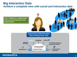 Big Interaction Data
Achieve a complete view with social and interaction data



 Turn insights on relationships,
                                               ?
 influences and behaviors Into
 opportunities




                                   Connectivity to Big Interaction
                                    Data including social data
                                        What                    What will she
               How                   influence
                                             Databases
                                                                 do with this
            connected                does she                   Call Detailed Records,
                                                                merchandise?
                                                                Image Files, RFIDs
             is she?               have with her                        Any
                                          Informatica MDM
                                    family and …
                                        Customer Product          additional
                                                                      External Data
                    Applications
                                      friends?                        Providers
                                                                  services?

                                                                                         12
 