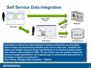 Self Service Data Integration

                                      SQL or Web
                                        Service

                                                                          BI Report
                                                                    b
                                                                 We
                                                             L or e
     DI Analyst                                            SQ ervic
                                                             S




                                                          Batch ETL

                                       DI Developer                     Data Warehouse


Informatica’s self-service data integration doubles productivity by eliminating
manual steps and empowering analysts to do more on their own. Analysts can
define and validate source-to-target specifications in an intuitive browser-based
tool without a data architect or DBA. On top of that, once the analyst creates the
source-to-target specification, the mapping logic is automatically generated for a
developer to deploy to production.”
Sean Hickey, Manager Data Integration, T-Mobile


                                                                                         18
 