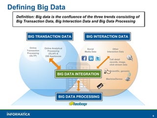 Defining Big Data
  Definition: Big data is the confluence of the three trends consisting of
  Big Transaction Data, Big Interaction Data and Big Data Processing



         BIG TRANSACTION DATA                   BIG INTERACTION DATA


           Online     Online Analytical          Social          Other
        Transaction     Processing             Media Data   Interaction Data
        Processing        (OLAP) &
          (OLTP)       DW Appliances
                                                               Call detail
                                                               records, image,
                                                               click stream data

                                                               Scientific, genomic
                                  BIG DATA INTEGRATION
                                                            Machine/Device




                                   BIG DATA PROCESSING




                                                                                     6
 
