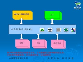 中国医药集团总公司中国医药集团总公司 关关 爱爱 生生 命命 呵呵 护护 健健 康康
 