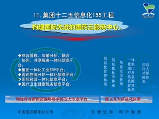 中国医药集团总公司中国医药集团总公司 关关 爱爱 生生 命命 呵呵 护护 健健 康康
11.11.集团十二五信息化集团十二五信息化155155工程工程
构建符合新国药战略要求的五大专业平台
综合管理、决策分析、融合综合管理、决策分析、融合
协同、共享服务一体化信息平协同、共享服务一体化信息平
台；台；
集团一体化工业集团一体化工业ERPERP平台；平台；
医药物流分销一体化信息平台；医药物流分销一体化信息平台；
国际经营一体化信息平台；国际经营一体化信息平台；
医疗卫生健康服务信息平台。医疗卫生健康服务信息平台。
建立五大信息化体系
信
息
化
管
控
体
系
信
息
化
标
准
体
系
信
息
安
全
体
系
一体
化集
成门
户及
信息
资源
管理
体系
信息
化人
才保
障体
系
构建国际先进的国药云服务中心构建国际先进的国药云服务中心。。
 