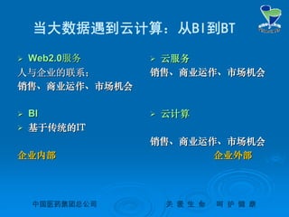 中国医药集团总公司中国医药集团总公司 关关 爱爱 生生 命命 呵呵 护护 健健 康康
当大数据遇到云计算：从BI到BT
 Web2.0Web2.0服务服务
人与企业的联系；人与企业的联系；
销售、商业运作、市场机会销售、商业运作、市场机会
 云服务云服务
销售、商业运作、市场机会销售、商业运作、市场机会
 BIBI
 基于传统的基于传统的ITIT
企业内部企业内部
 云计算云计算
销售、商业运作、市场机会销售、商业运作、市场机会
企业外部企业外部
 