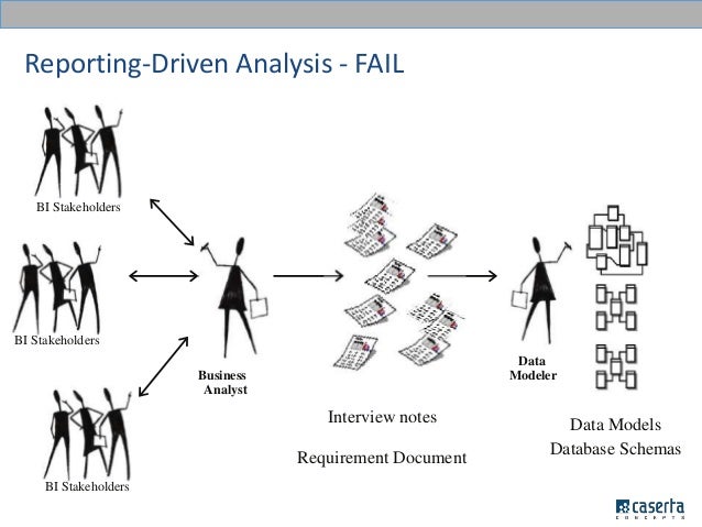 Dimensional modeling standards