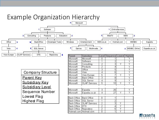 dimensional modeling example