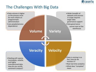 The Challenges With Big Data
• Data volume is higher
so the process must
be more reliant on
programmatic
administration
• Less people/process
dependence

Volume

Veracity
• Dealing with sparse,
incomplete, volatile,
and highly
manufactured data.
How do you certify
sentiment analysis?

Variety

• Wider breadth of
datasets and sources
in scope requires
larger data
governance support
• Data governance
• cannot start at the
warehouse

Velocity
• Data is coming in so
fast, how do we
monitor it?
• Real real-time analytics
• What does “complete”
mean

 