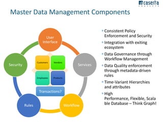 Master Data Management Components

User
Interface

Customers

Security

Vendors

Services

Data
Products

Employees

Transactions?
Rules

Workflow

 Consistent Policy
Enforcement and Security
 Integration with exiting
ecosystem
 Data Governance through
Workflow Management
 Data Quality enforcement
through metadata-driven
rules
 Time-Variant Hierarchies
and attributes
 High
Performance, Flexible, Scala
ble Database – Think Graph!

 