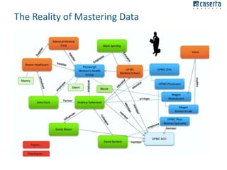 The Reality of Mastering Data

 