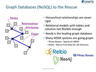Graph Databases (NoSQL) to the Rescue
 Hierarchical relationships are never
rigid
 Relational models with tables and
columns not flexible enough
 Neo4j is the leading graph database
 Many MDM systems are going graph:
 Pitney Bowes - Spectrum MDM
 Reltio - Worry-Free Data for Life Sciences.

Proprietary Information

 