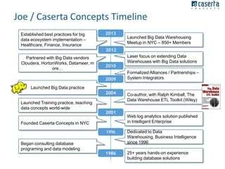 Joe / Caserta Concepts Timeline
Established best practices for big
data ecosystem implementation –
Healthcare, Finance, Insurance

2013

Launched Big Data Warehousing
Meetup in NYC – 850+ Members

2012
Partnered with Big Data vendors
Cloudera, HortonWorks, Datameer, m
ore…

2010
2009

Laser focus on extending Data
Warehouses with Big Data solutions
Formalized Alliances / Partnerships –
System Integrators

Launched Big Data practice
2004
Launched Training practice, teaching
data concepts world-wide

2001

Founded Caserta Concepts in NYC

Co-author, with Ralph Kimball, The
Data Warehouse ETL Toolkit (Wiley)

Web log analytics solution published
in Intelligent Enterprise

1996
Began consulting database
programing and data modeling

Dedicated to Data
Warehousing, Business Intelligence
since 1996

1986

25+ years hands-on experience
building database solutions

 