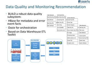 Data Quality and Monitoring Recommendation
• BUILD a robust data quality
subsystem:
• HBase for metadata and error
event facts
• Oozie for orchestration
• Based on Data Warehouse ETL
Toolkit
DQ ENGINE
DQ
metadata

Quality
Check
Builder

Hive
Pig

DQ
Events and
Timeseries
Facts

DQ
Notifier
and
Logger

MR

 
