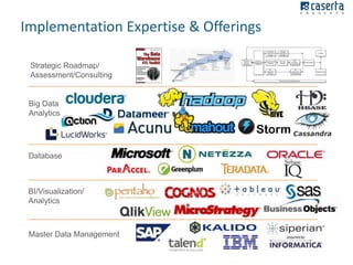 Implementation Expertise & Offerings
Strategic Roadmap/
Assessment/Consulting

Big Data
Analytics

Storm
Database

BI/Visualization/
Analytics

Master Data Management

 
