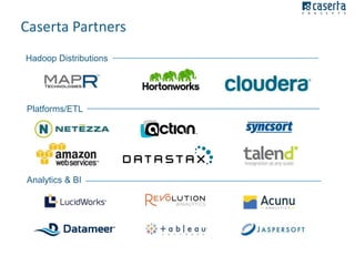 Caserta Partners
Hadoop Distributions

Platforms/ETL

Analytics & BI

 
