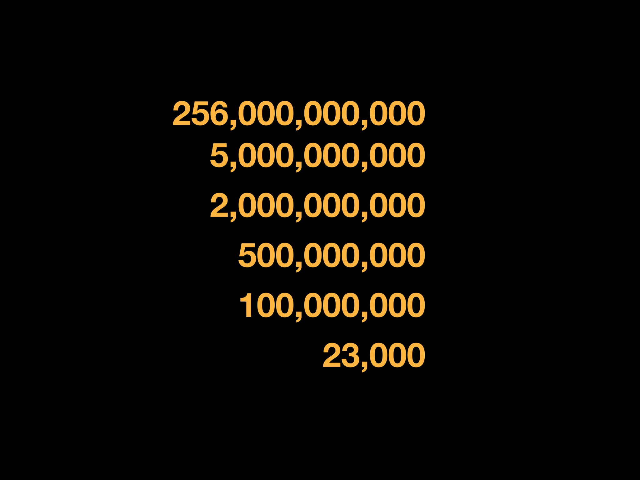 256,000,000,000
     5,000,000,000
     2,000,000,000
500,000,000 (FB)
86,000 (YT)
10,000,000,000 (Tweets)


       500,000,000
5,000,000,000 




       100,000,000
            23,000
 