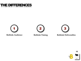 THE DIFFERENCES




        1                 2                  3
  Rethink Audience   Rethink Timing   Rethink Deliverab...