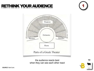 RETHINK YOUR AUDIENCE                                     1




                         the audience reacts best         ...