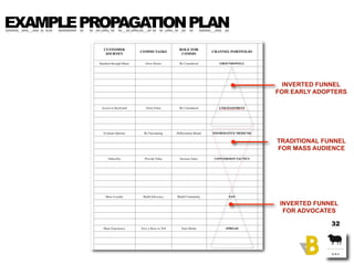 EXAMPLE PROPAGATION PLAN


                             INVERTED FUNNEL
                           FOR EARLY ADOPTERS




...