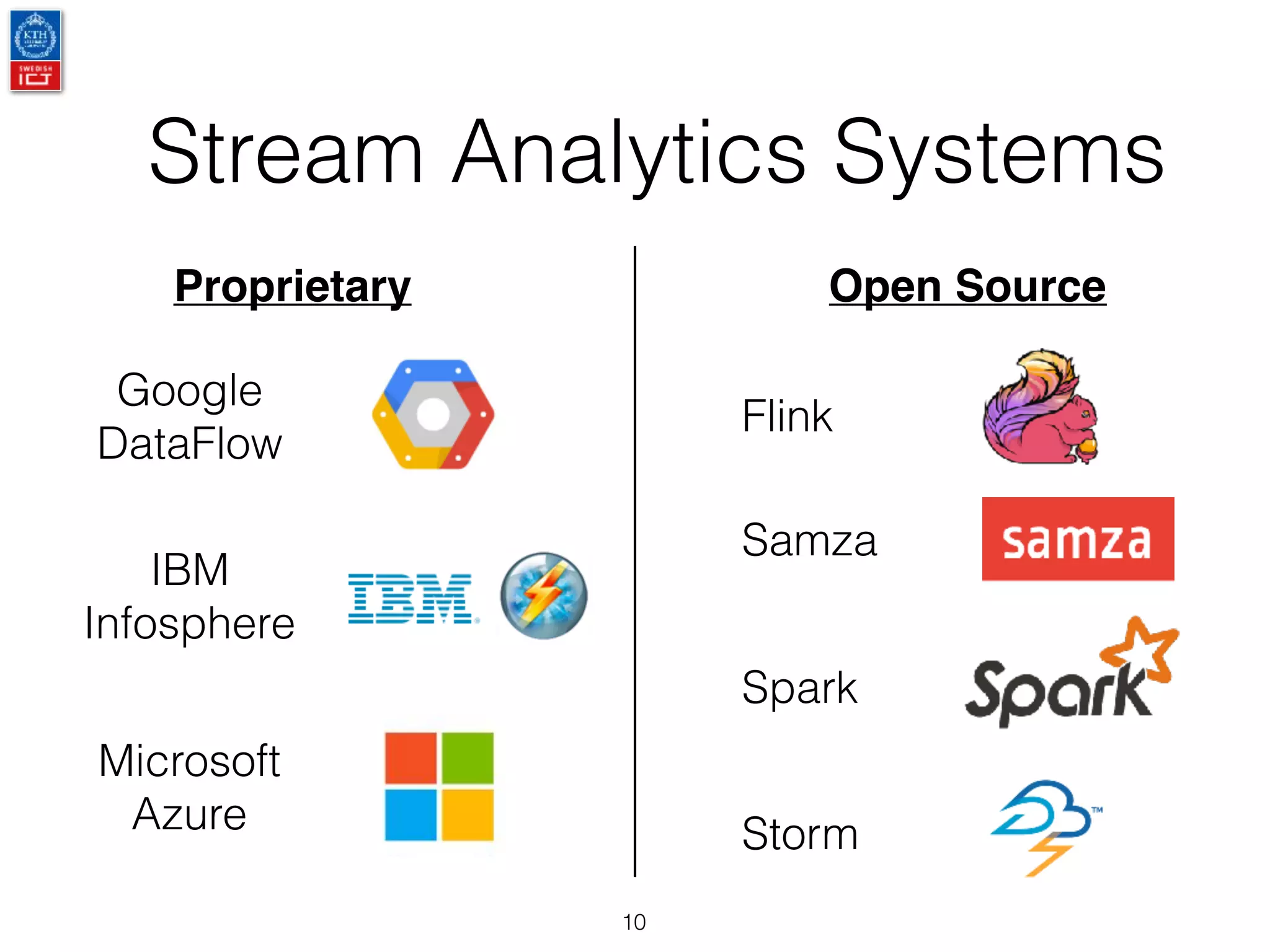 Stream Analytics Systems
10
Proprietary Open Source
Google
DataFlow
IBM
Infosphere
Microsoft
Azure
Flink
Storm
Samza
Spark
 