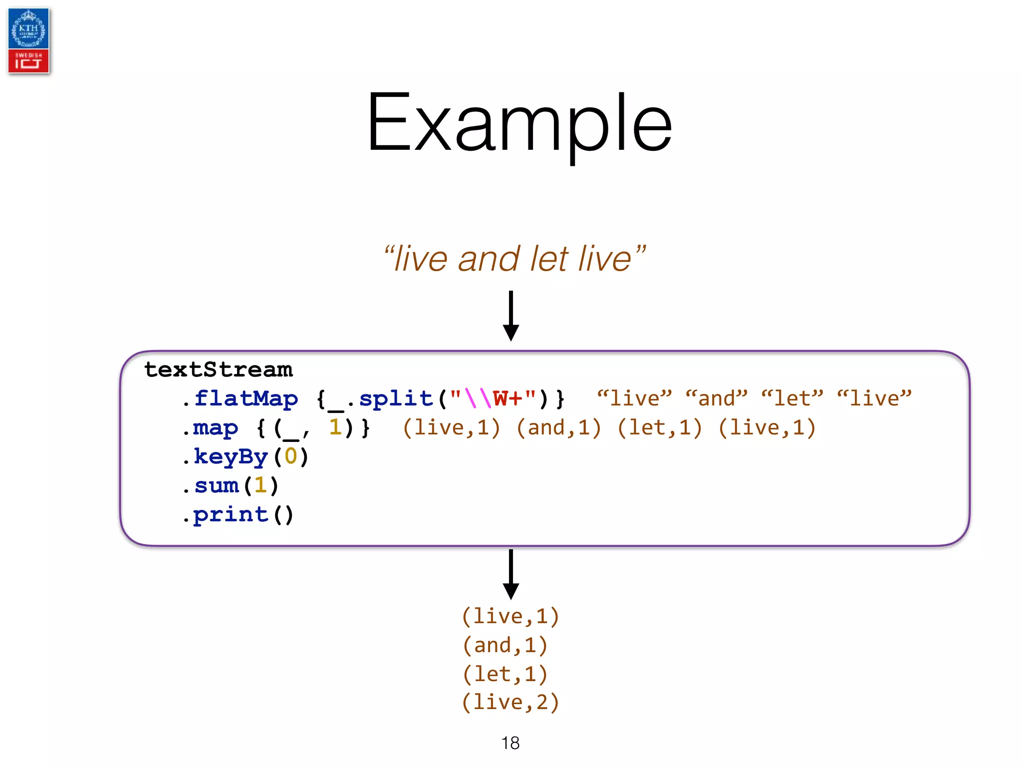 Example
18
textStream
.flatMap {_.split("W+")}
.map {(_, 1)}
.keyBy(0)
.sum(1)
.print()
“live and let live”
“live”	“and”	“let”	“live”
(live,1)	(and,1)	(let,1)	(live,1)
(live,1)
(and,1)
(let,1)
(live,2)
 