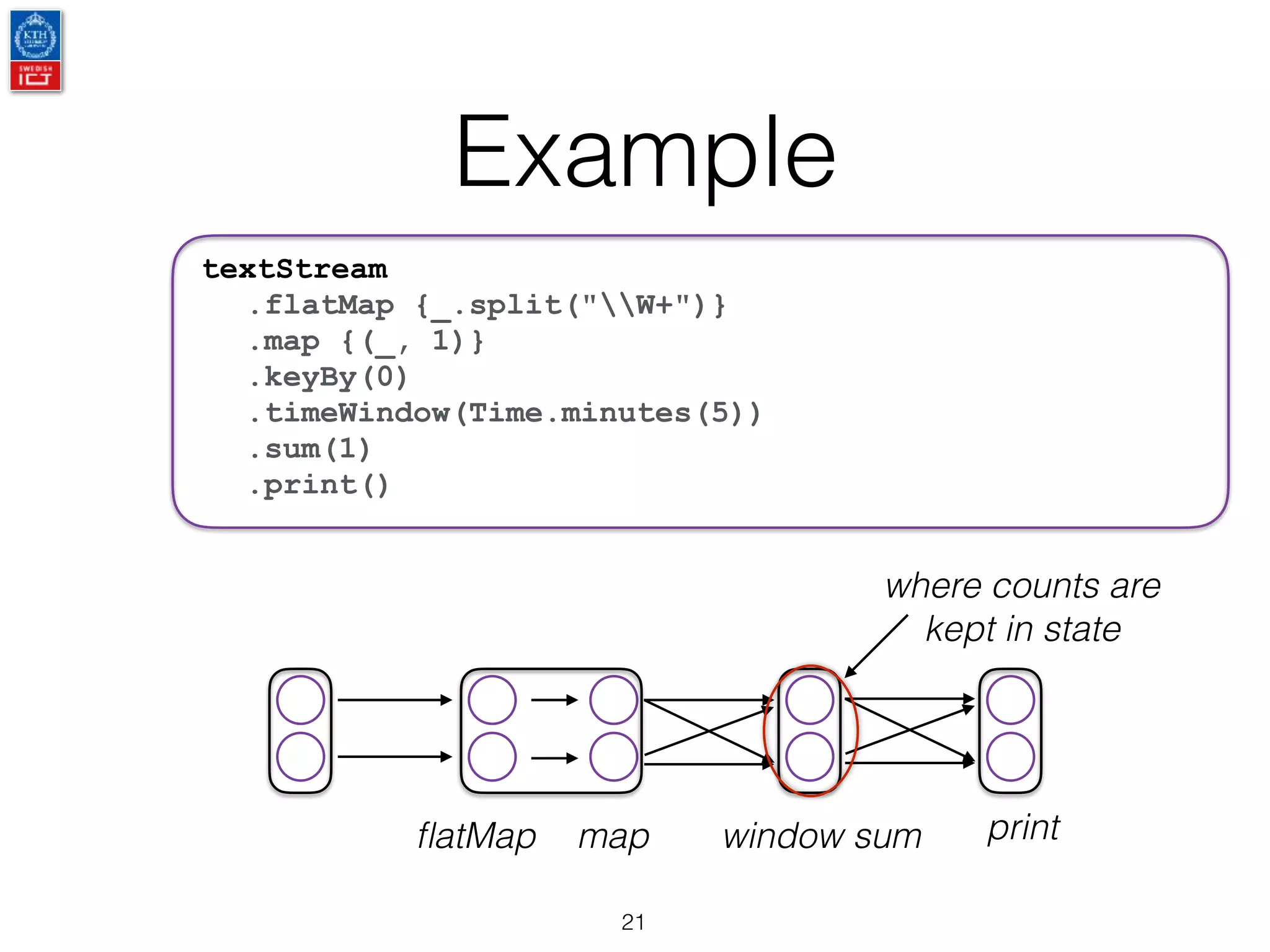 Example
21
printwindow sumﬂatMap
textStream
.flatMap {_.split("W+")}
.map {(_, 1)}
.keyBy(0)
.timeWindow(Time.minutes(5))
.sum(1)
.print()
map
where counts are
kept in state
 