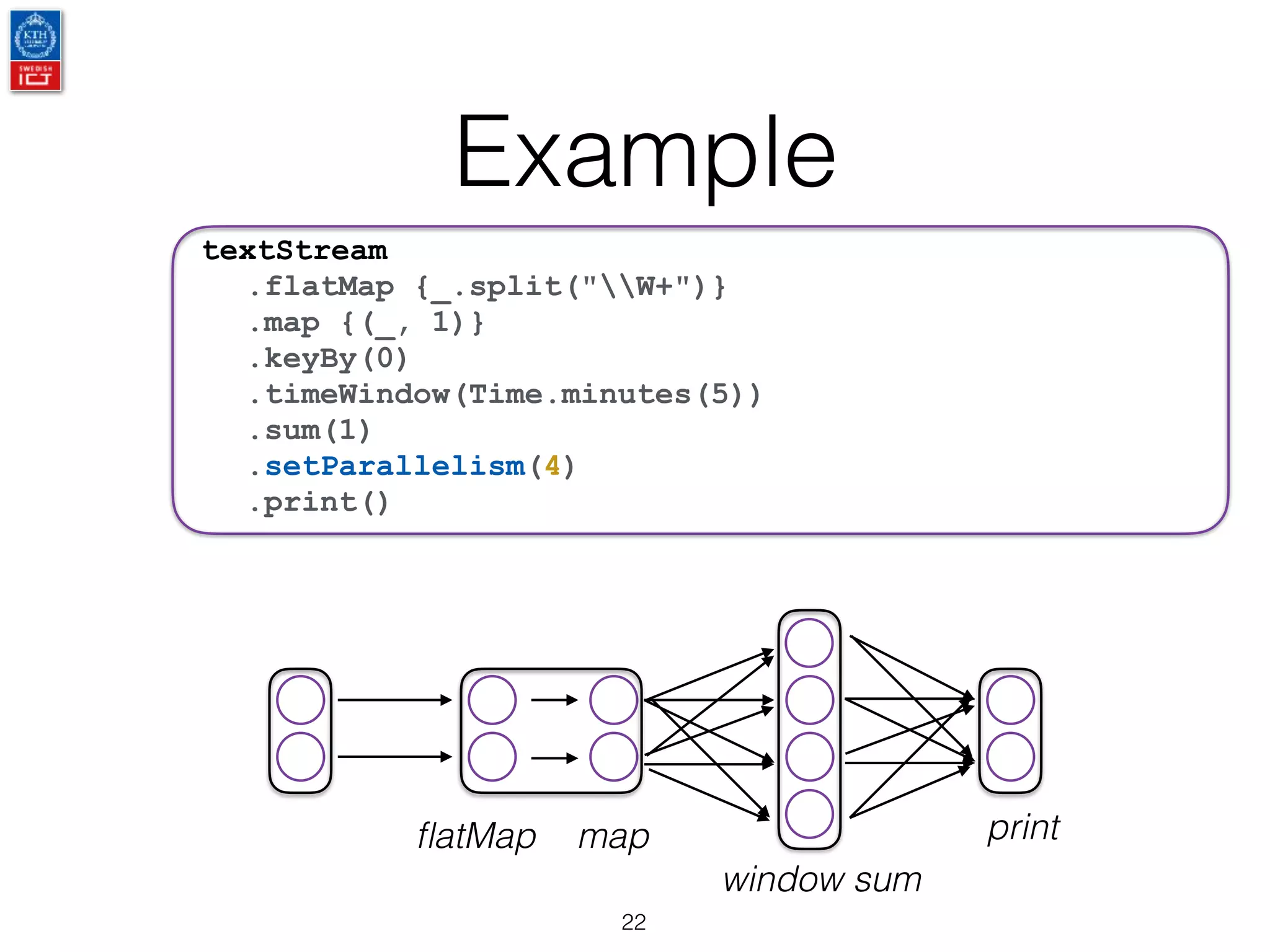 Example
22
window sum
ﬂatMap
textStream
.flatMap {_.split("W+")}
.map {(_, 1)}
.keyBy(0)
.timeWindow(Time.minutes(5))
.sum(1)
.setParallelism(4)
.print()
map print
 