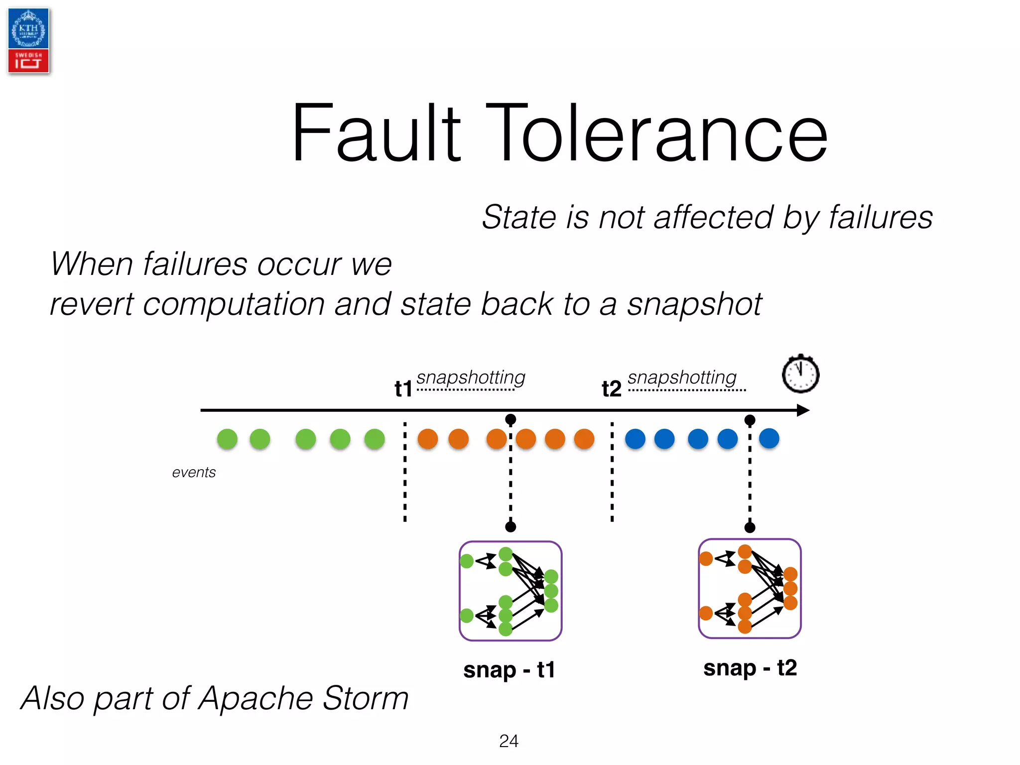 Fault Tolerance
24
t2t1
snap - t1 snap - t2
snapshotting snapshotting
State is not affected by failures
When failures occur we
revert computation and state back to a snapshot
events
Also part of Apache Storm
 
