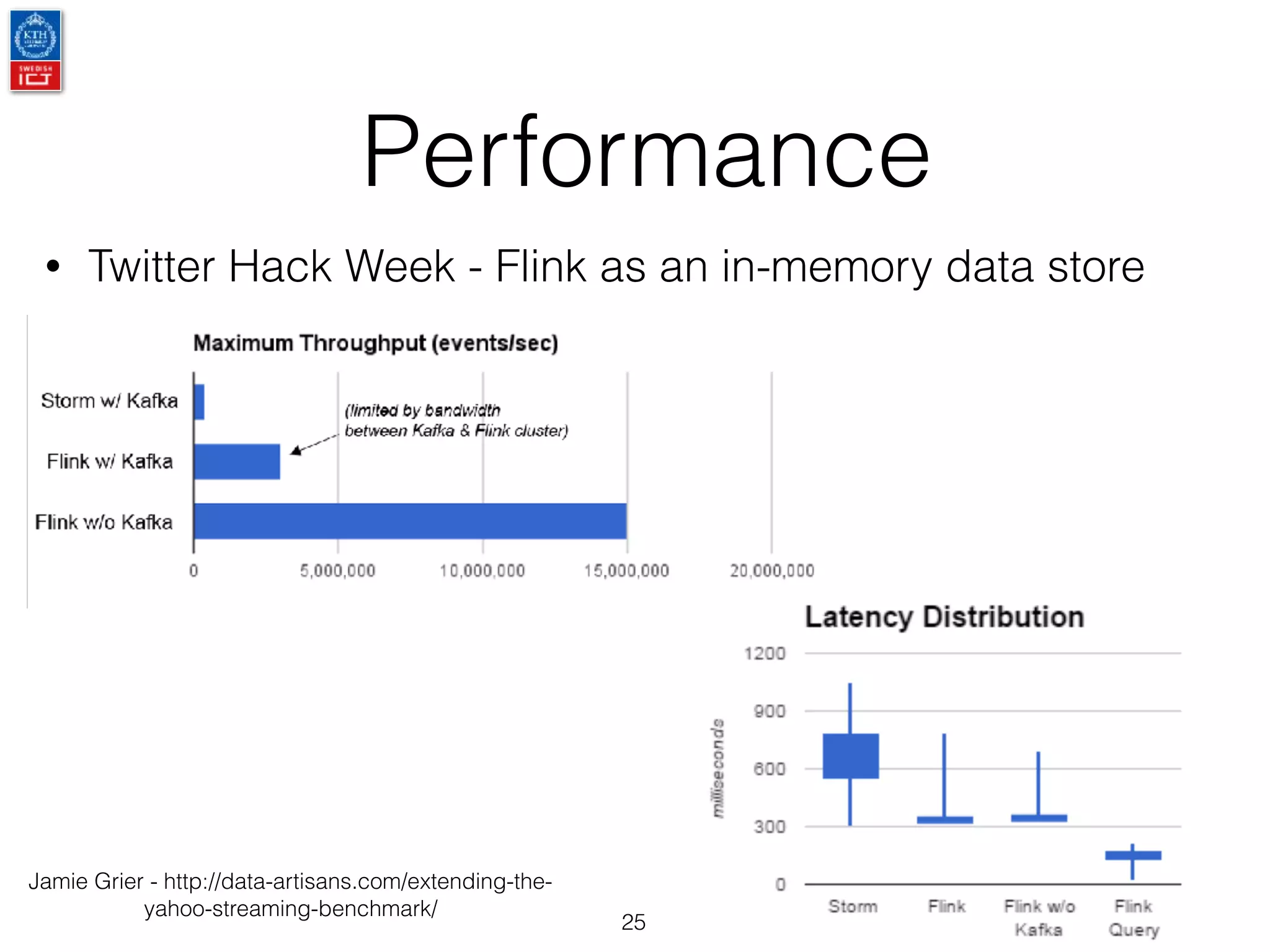 Performance
• Twitter Hack Week - Flink as an in-memory data store
25
Jamie Grier - http://data-artisans.com/extending-the-
yahoo-streaming-benchmark/
 