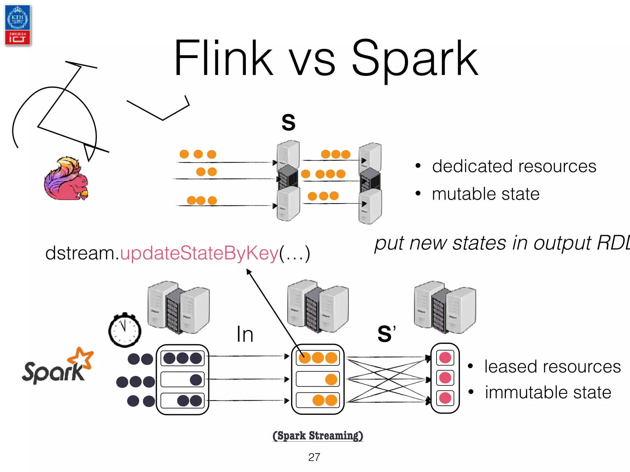 Flink vs Spark
27
(Spark Streaming)
put new states in output RDDdstream.updateStateByKey(…)
In S’
S
• dedicated resources
• leased resources
• mutable state
• immutable state
 