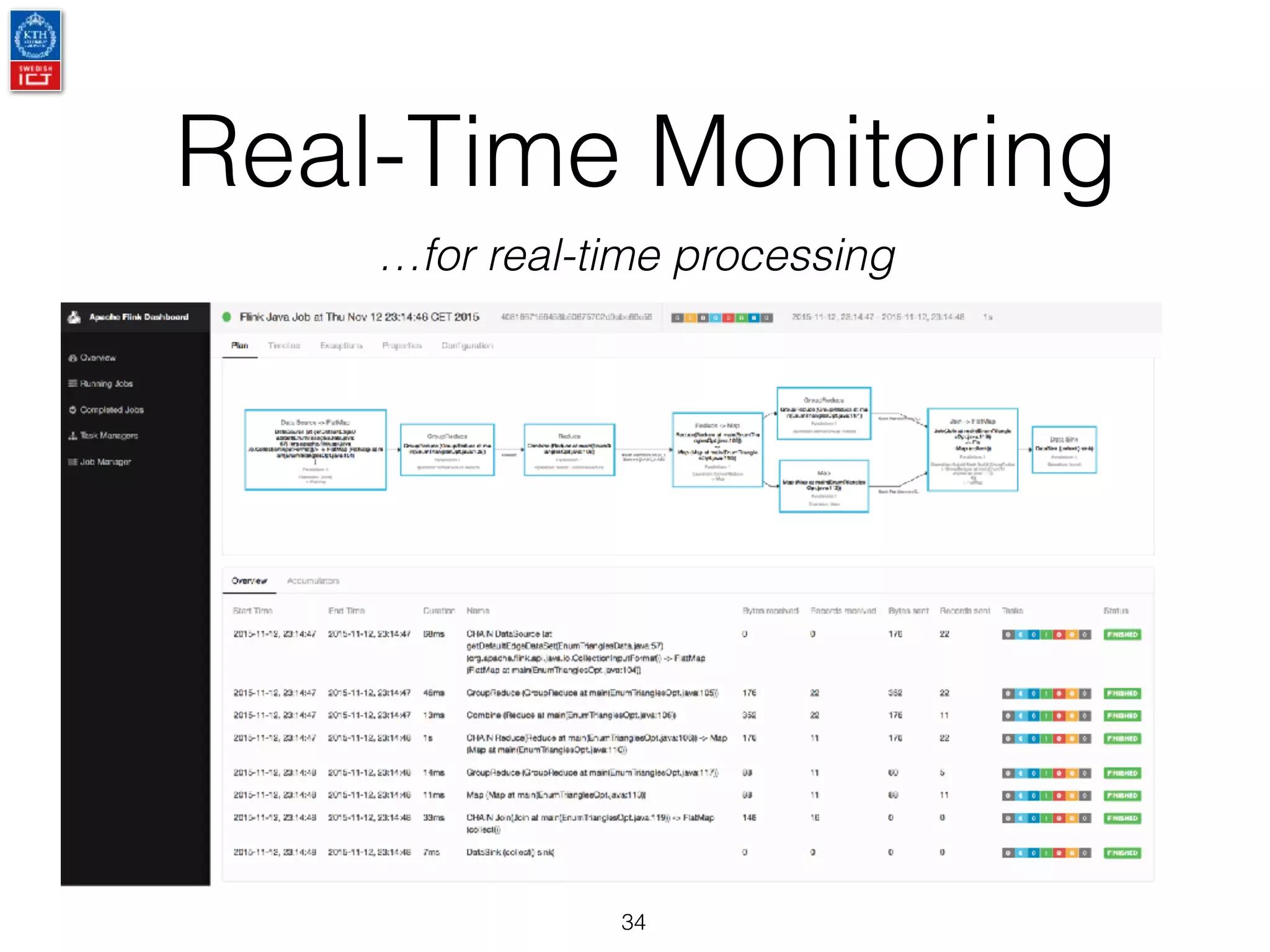 Real-Time Monitoring
34
…for real-time processing
 