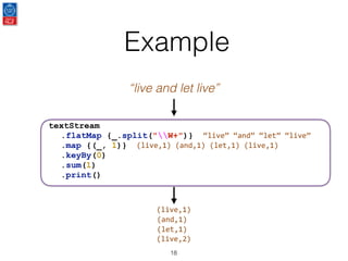 Example
18
textStream
.flatMap {_.split("W+")}
.map {(_, 1)}
.keyBy(0)
.sum(1)
.print()
“live and let live”
“live”	“and”	“let”	“live”
(live,1)	(and,1)	(let,1)	(live,1)
(live,1)
(and,1)
(let,1)
(live,2)
 