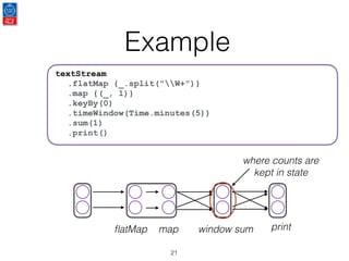 Example
21
printwindow sumﬂatMap
textStream
.flatMap {_.split("W+")}
.map {(_, 1)}
.keyBy(0)
.timeWindow(Time.minutes(5))
.sum(1)
.print()
map
where counts are
kept in state
 