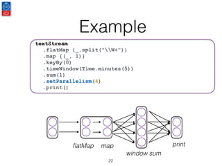 Example
22
window sum
ﬂatMap
textStream
.flatMap {_.split("W+")}
.map {(_, 1)}
.keyBy(0)
.timeWindow(Time.minutes(5))
.sum(1)
.setParallelism(4)
.print()
map print
 