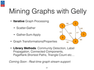 Mining Graphs with Gelly
31
• Iterative Graph Processing
• Scatter-Gather
• Gather-Sum-Apply
• Graph Transformations/Properties
• Library Methods: Community Detection, Label
Propagation, Connected Components,
PageRank.Shortest Paths, Triangle Count etc…
Coming Soon : Real-time graph stream support
 