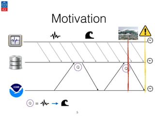 Motivation
5
Q Q
Q =
 
