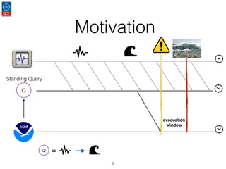 Motivation
6
Q
Standing Query
Q =
evacuation
window
 